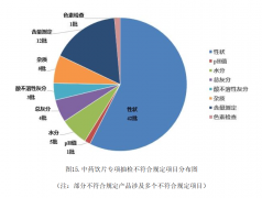 样品来历涉171家药品出产企业、2823家运营企业和