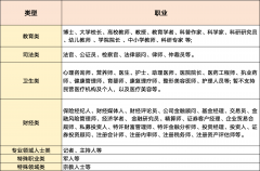 利用容易被为、企业/机构和的账号头像；需下载